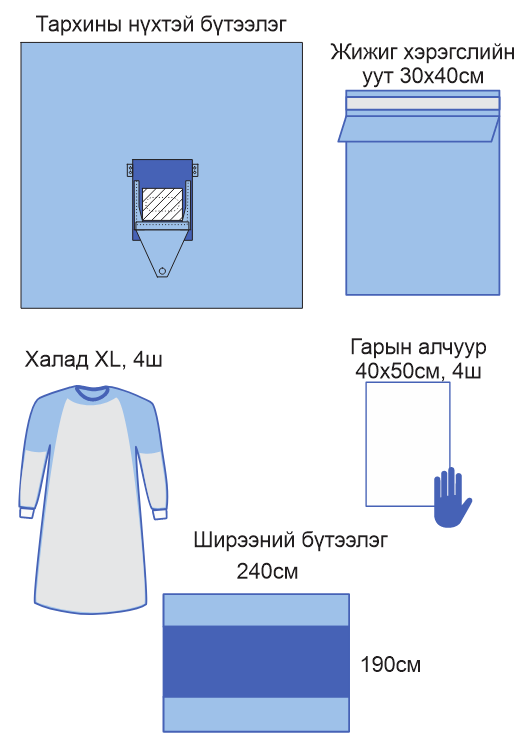Тархины мэс заслын багц