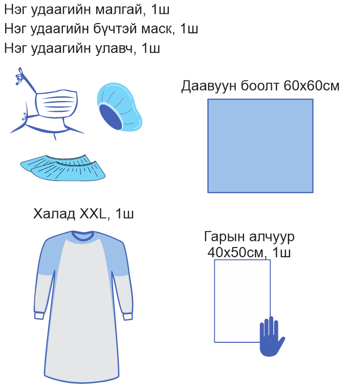 Мэс заслын багц /ЭХЭМҮТ/