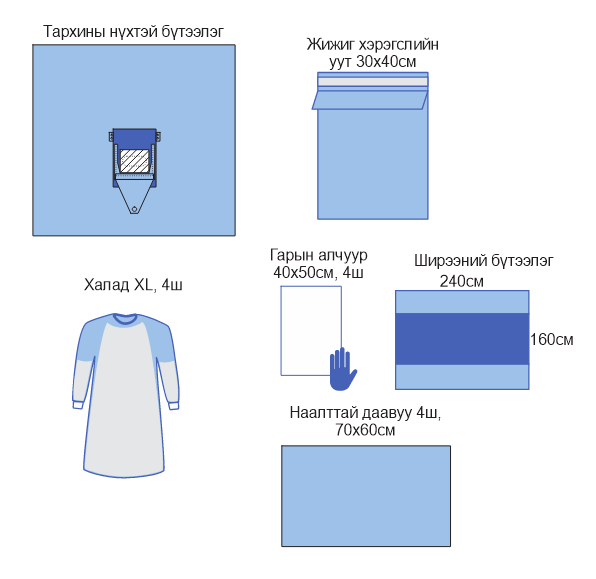 Тархины мэс заслын багц